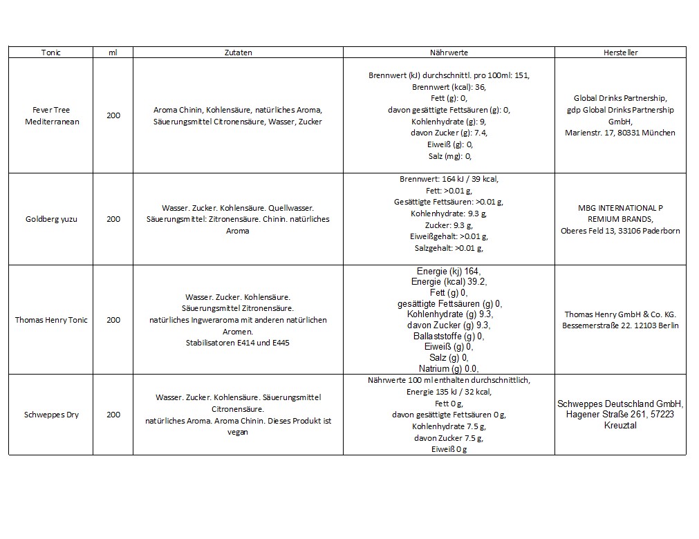 Siegfried Geschenkset - Rheinland Dry Gin 0,5l (41% Vol) + Goldberg Yuzu Fever Tree Mediterranean Schweppes Dry Thomas Henry Tonic je 200ml inkl. Pfand MEHRWEG- [Enthält Sulfite]